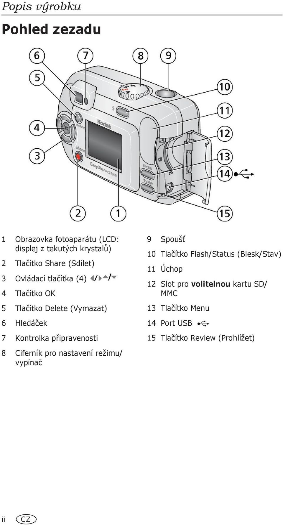 Kontrolka připravenosti 8 Ciferník pro nastavení režimu/ vypínač 9 Spoušť 10 Tlačítko Flash/Status