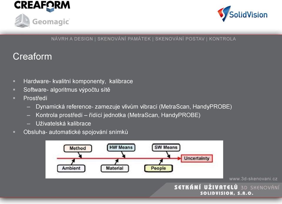 (MetraScan, HandyPROBE) Kontrola prostředí řídící jednotka (MetraScan,