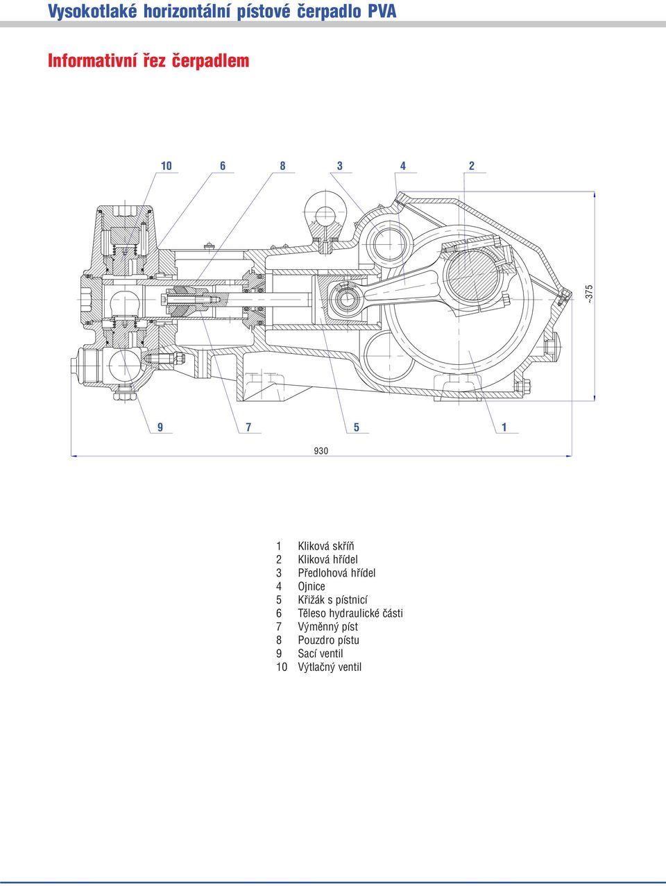 Ojnice 5 Křižák s pístnicí 6 Těleso hydraulické části 7