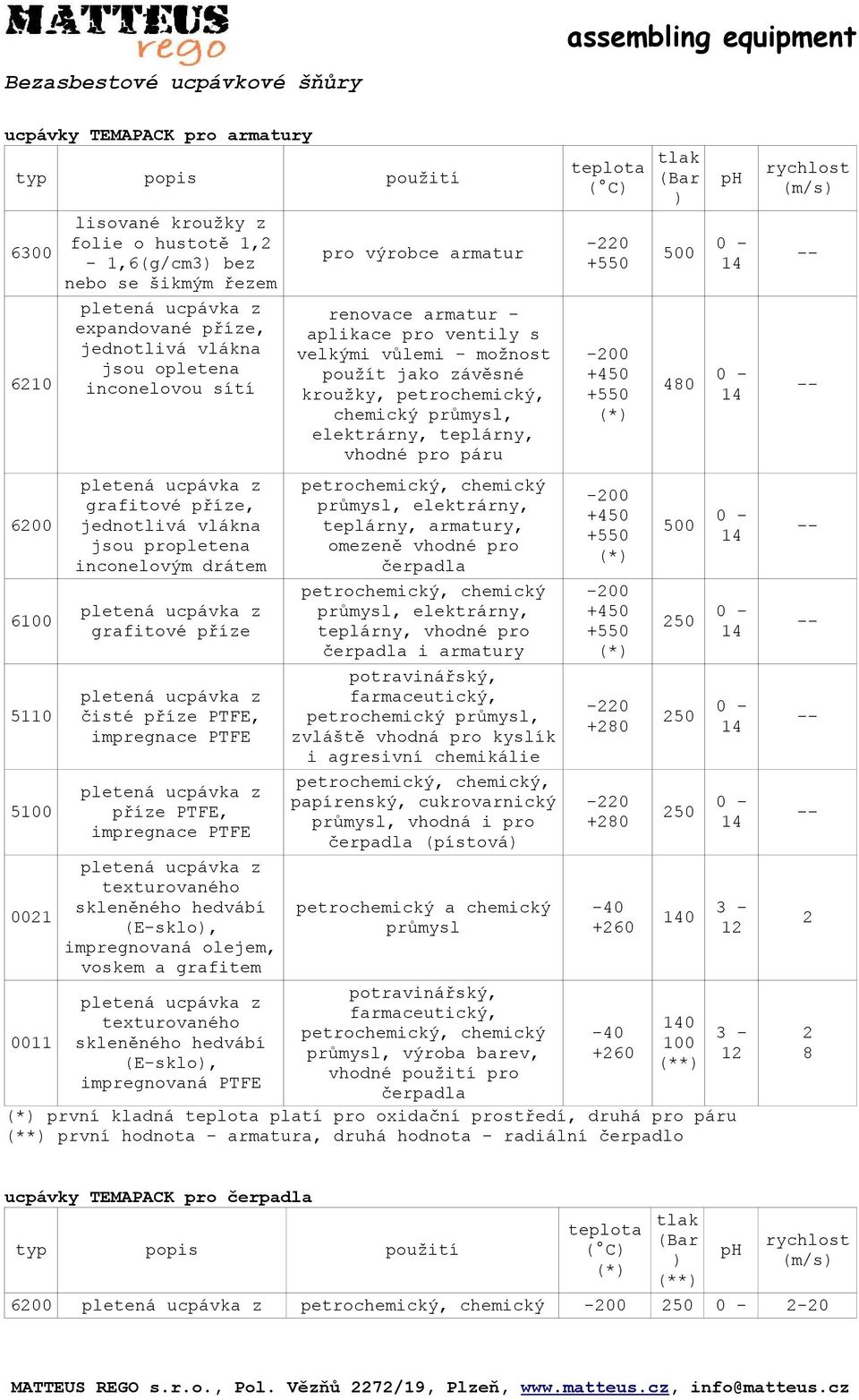 impregnace PTFE texturovaného skleněného hedvábí (E-sklo), impregnovaná olejem, voskem a grafitem texturovaného skleněného hedvábí (E-sklo), impregnovaná PTFE pro výrobce armatur renovace armatur -