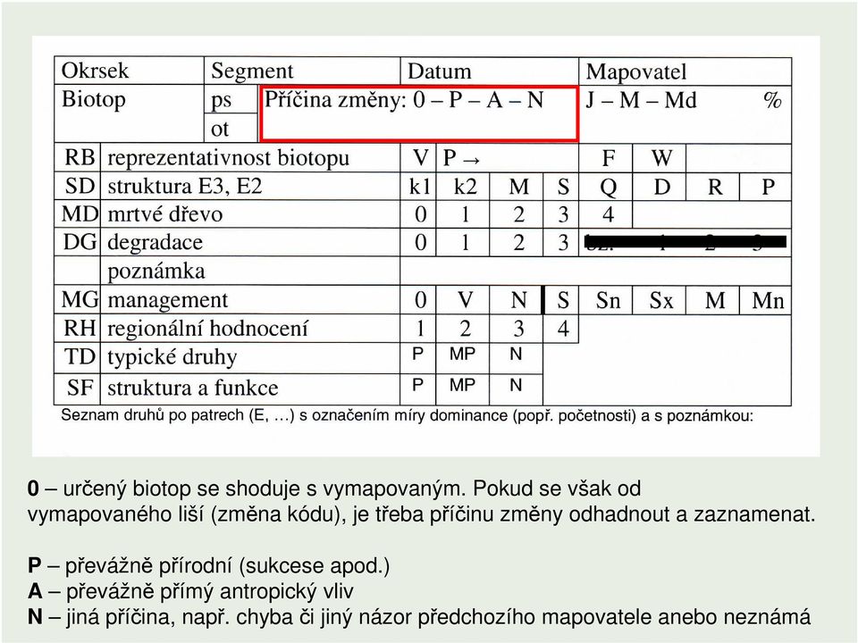 odhadnout a zaznamenat. P převážně přírodní (sukcese apod.