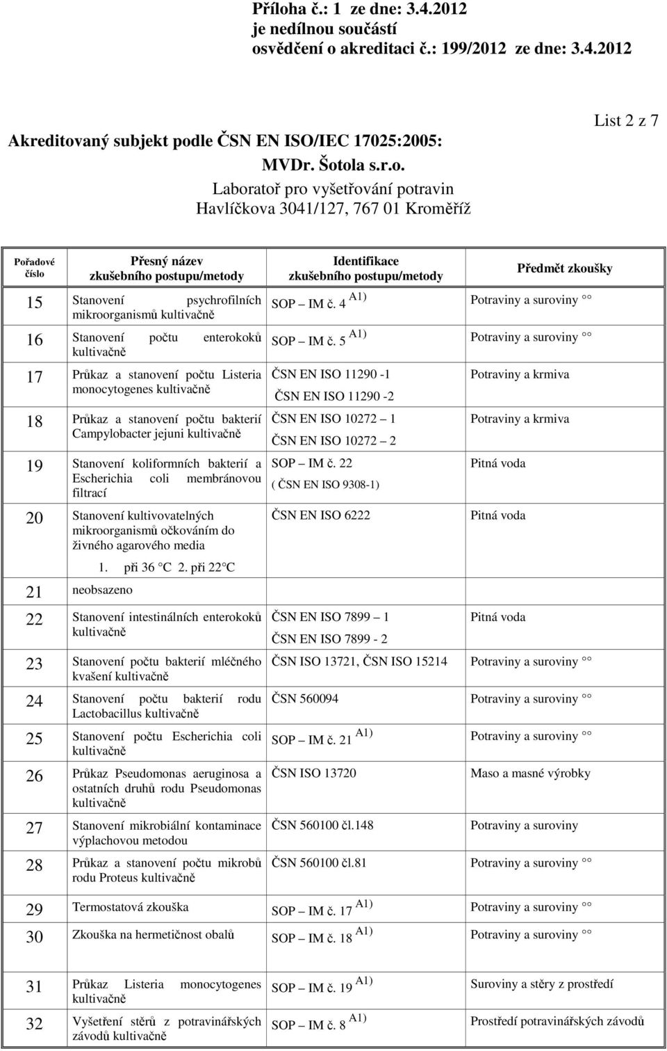 při 22 C 22 Stanovení intestinálních enterokoků 23 Stanovení počtu bakterií mléčného kvašení 24 Stanovení počtu bakterií rodu Lactobacillus 25 Stanovení počtu Escherichia coli 26 Průkaz Pseudomonas