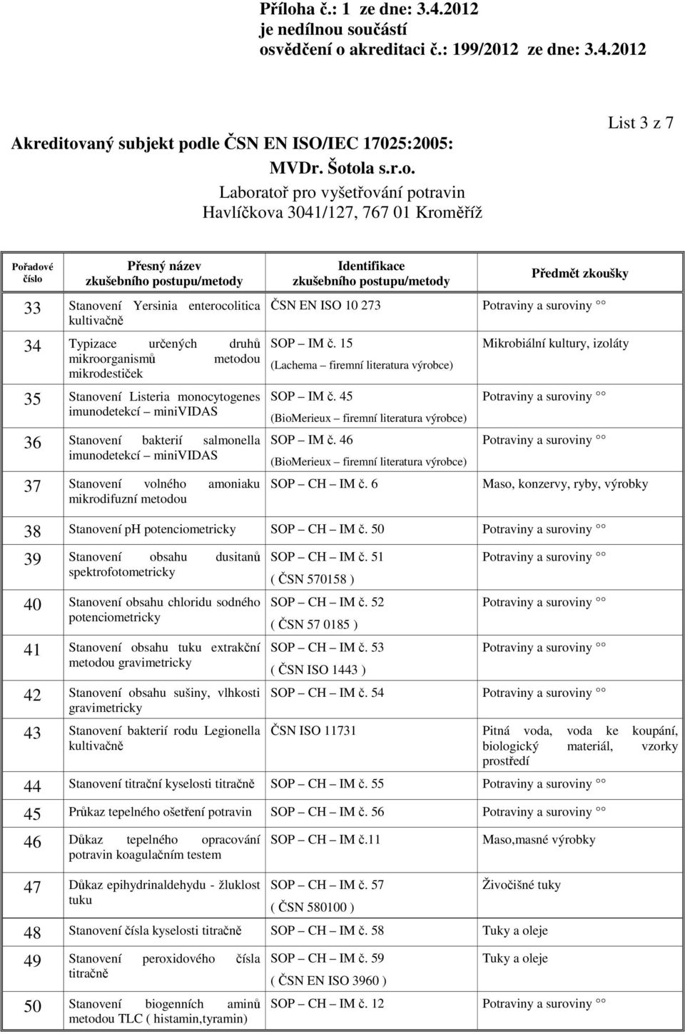 45 (BioMerieux firemní literatura výrobce) SOP IM č. 46 (BioMerieux firemní literatura výrobce) SOP CH IM č.