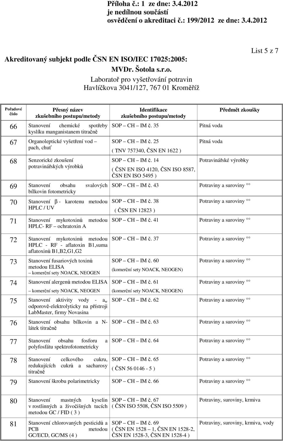 B1,B2,G1,G2 73 Stanovení fusariových toxinů metodou ELISA komerční sety NOACK, NEOGEN 74 Stanovení alergenů metodou ELISA komerční sety NOACK, NEOGEN 75 Stanovení aktivity vody - a w