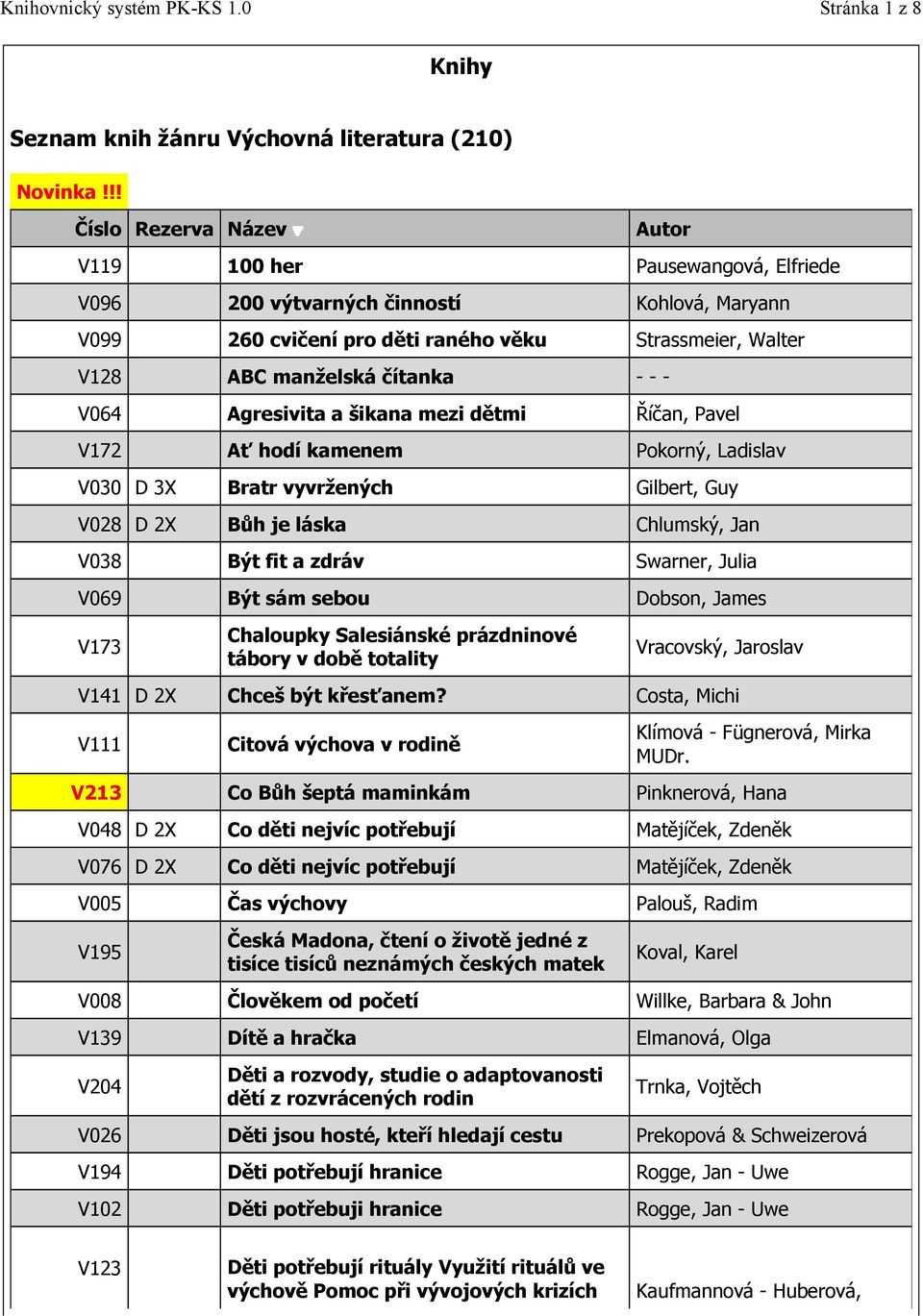 - V064 Agresivita a šikana mezi dětmi Říčan, Pavel V172 Ať hodí kamenem Pokorný, Ladislav V030 D 3X Bratr vyvržených Gilbert, Guy V028 D 2X Bůh je láska Chlumský, Jan V038 Být fit a zdráv Swarner,