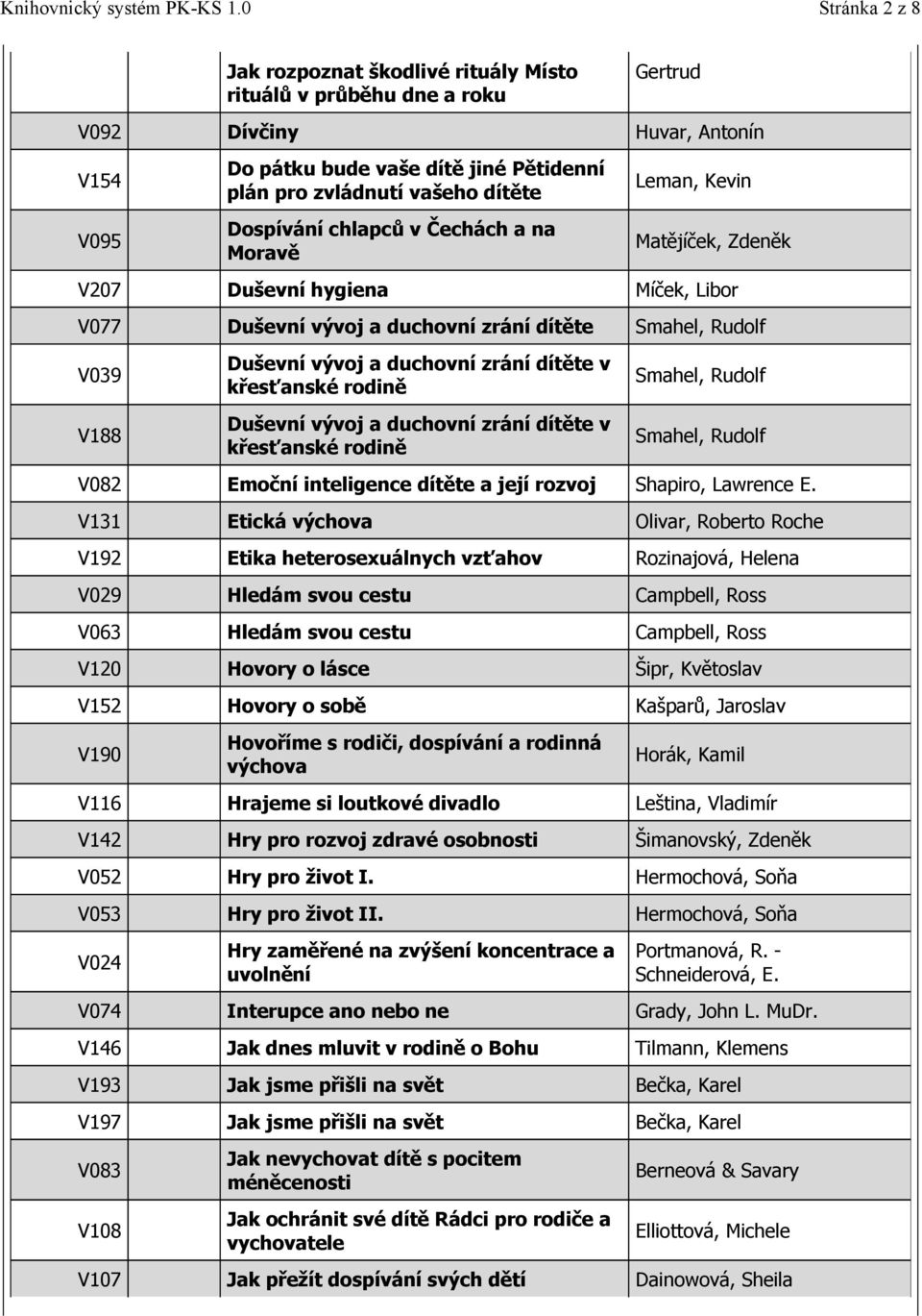 zrání dítěte v křesťanské rodině Duševní vývoj a duchovní zrání dítěte v křesťanské rodině Smahel, Rudolf Smahel, Rudolf V082 Emoční inteligence dítěte a její rozvoj Shapiro, Lawrence E.