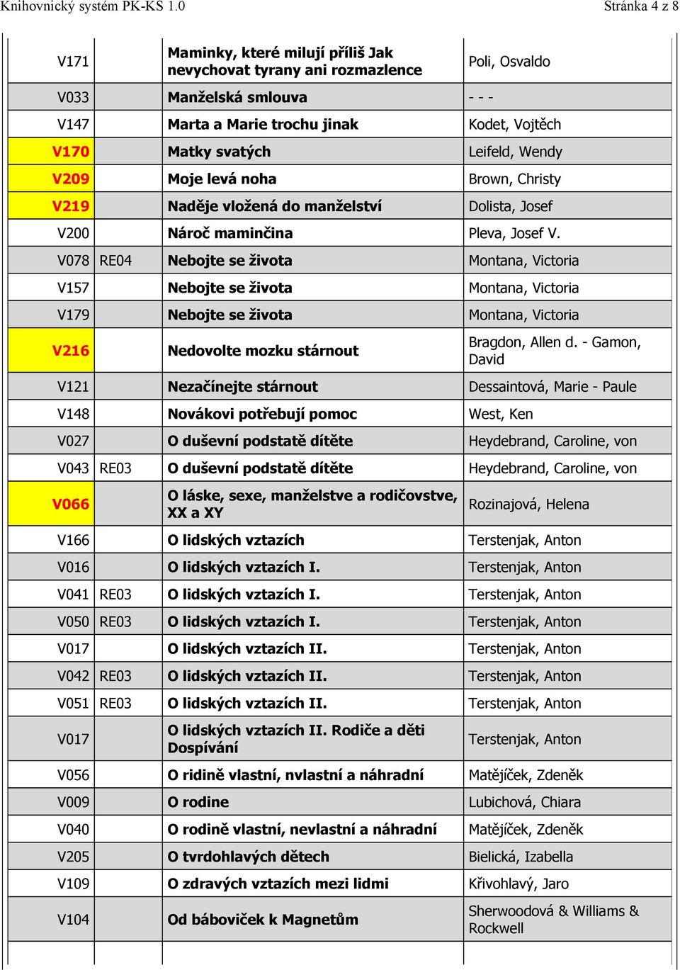 V078 RE04 Nebojte se života Montana, Victoria V157 Nebojte se života Montana, Victoria V179 Nebojte se života Montana, Victoria V216 Nedovolte mozku stárnout Bragdon, Allen d.