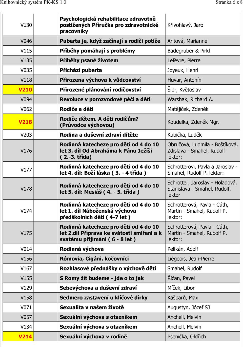 rodičovství Šipr, Květoslav V094 Revoluce v porozvodové péči a děti Warshak, Richard A. V062 Rodiče a děti Matějíček, Zdeněk V218 Rodiče dětem. A děti rodičům?