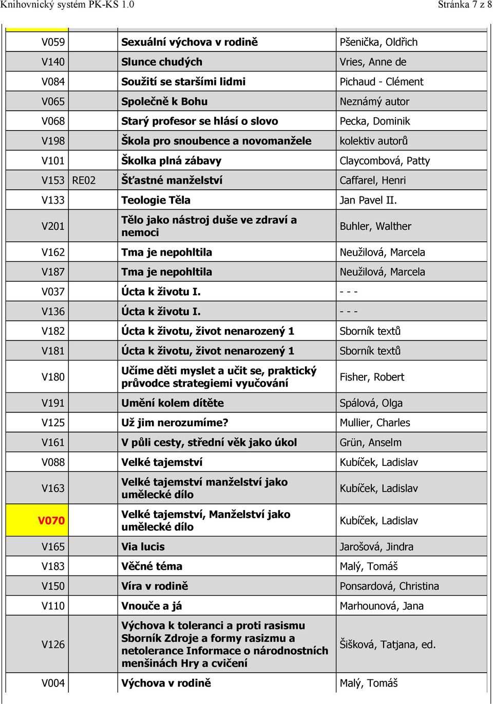 Těla Jan Pavel II. V201 Tělo jako nástroj duše ve zdraví a nemoci Buhler, Walther V162 Tma je nepohltila Neužilová, Marcela V187 Tma je nepohltila Neužilová, Marcela V037 Úcta k životu I.