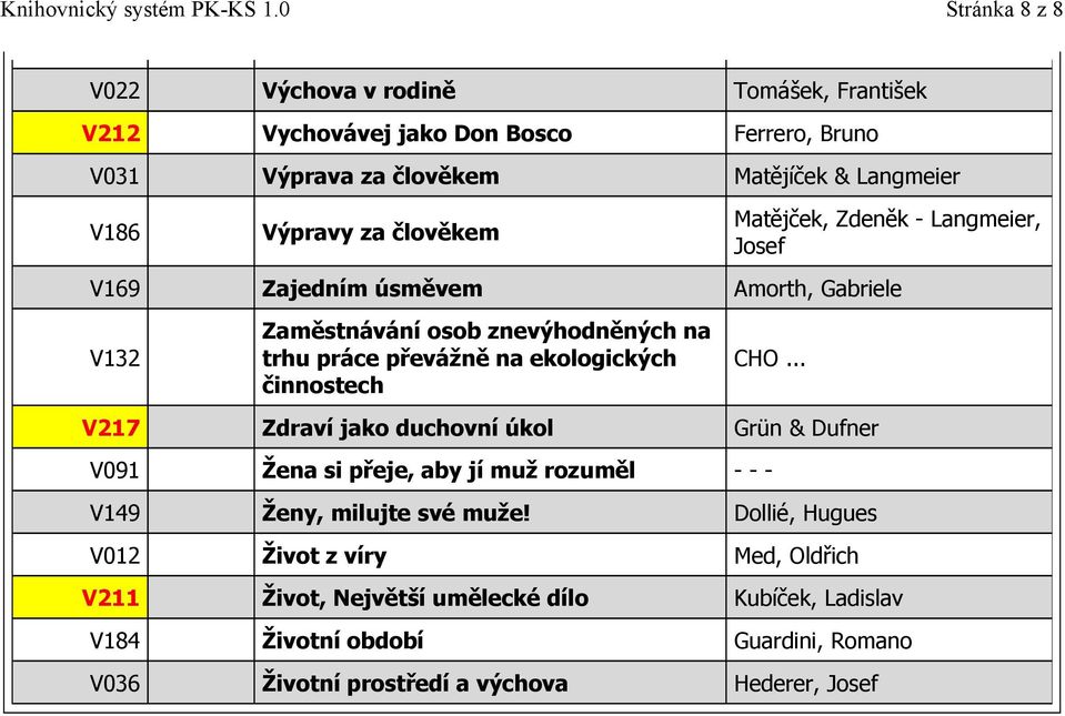 ekologických činnostech CHO... V217 Zdraví jako duchovní úkol Grün & Dufner V091 Žena si přeje, aby jí muž rozuměl - - - V149 Ženy, milujte své muže!