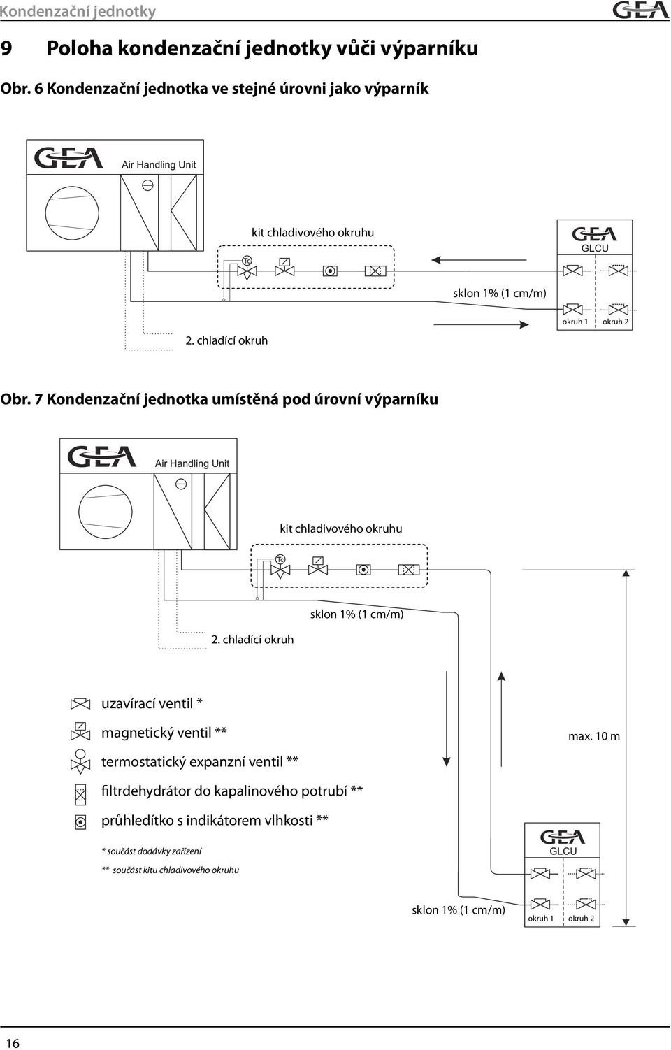 7 Kondenzační jednotka umístěná pod úrovní výparníku kit chladivového okruhu 2.