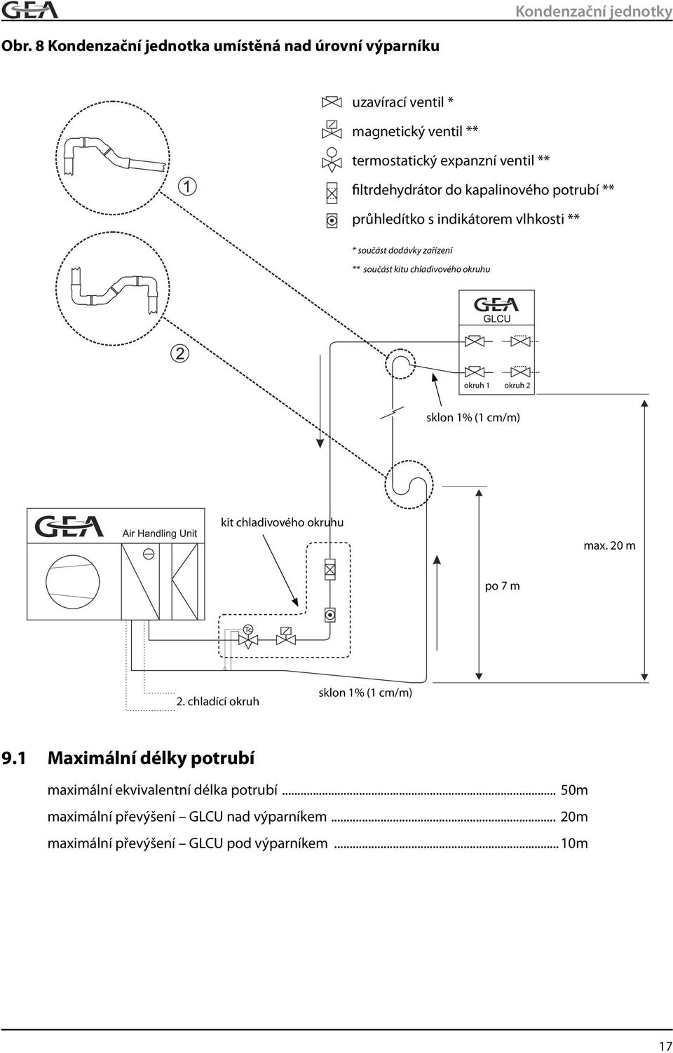 okruhu okruh 1 okruh 2 sklon 1% (1 cm/m) kit chladivového okruhu max. 20 m po 7 m 2. chladící okruh sklon 1% (1 cm/m) 9.