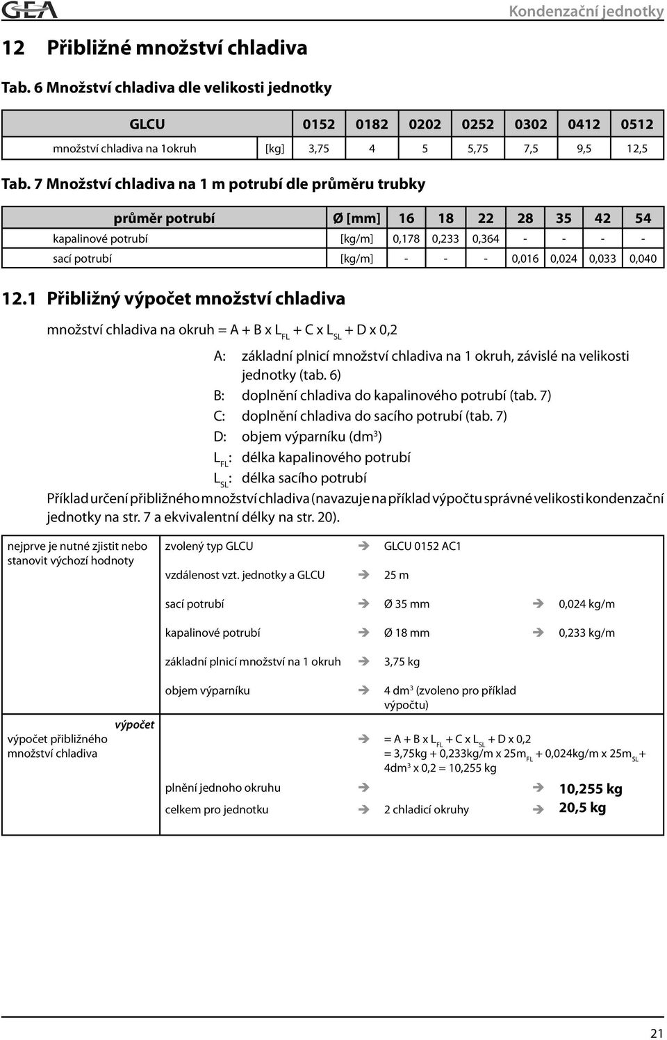 12.1 Přibližný výpočet množství chladiva množství chladiva na okruh = A + B x L FL + C x L SL + D x 0,2 A: základní plnicí množství chladiva na 1 okruh, závislé na velikosti jednotky (tab.