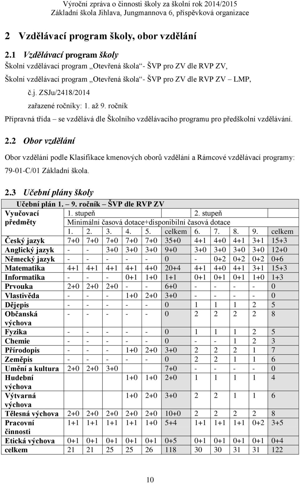 ZSJu/2418/2014 zařazené ročníky: 1. až 9. ročník Přípravná třída se vzdělává dle Školního vzdělávacího programu pro předškolní vzdělávání. 2.