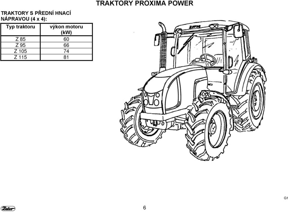 Typ traktoru výkon motoru (kw) Z