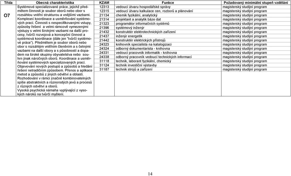 21134 chemik fyzikální, analytický magisterský studijní program Komplexní koordinace a usměrňování systémových prací.