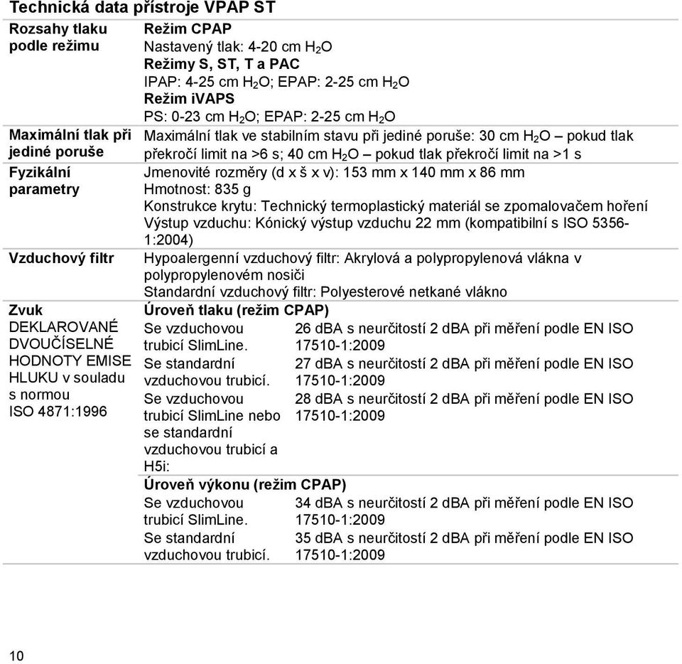 stavu při jediné poruše: 30 cm H 2 O pokud tlak překročí limit na >6 s; 40 cm H 2 O pokud tlak překročí limit na >1 s Jmenovité rozměry (d x š x v): 153 mm x 140 mm x 86 mm Hmotnost: 835 g Konstrukce