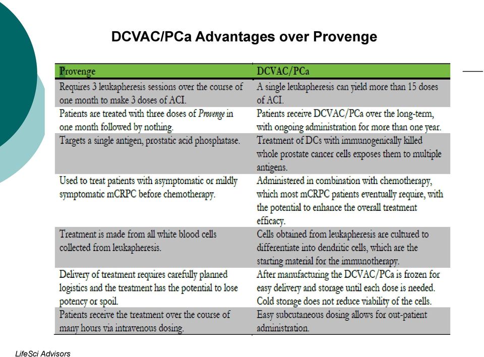 DCVAC/PCa