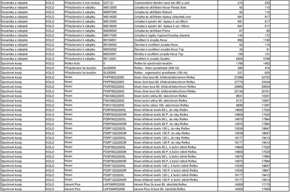 Rekord 92 110 Keramika a nábytek KOLO Příslušenství k nábytku 99014000 Úchytka ke skříňkám Aplauz ušlechtilá ocel 681 817 Keramika a nábytek KOLO Příslušenství k nábytku 99015000 Úchytka k spodní skř.