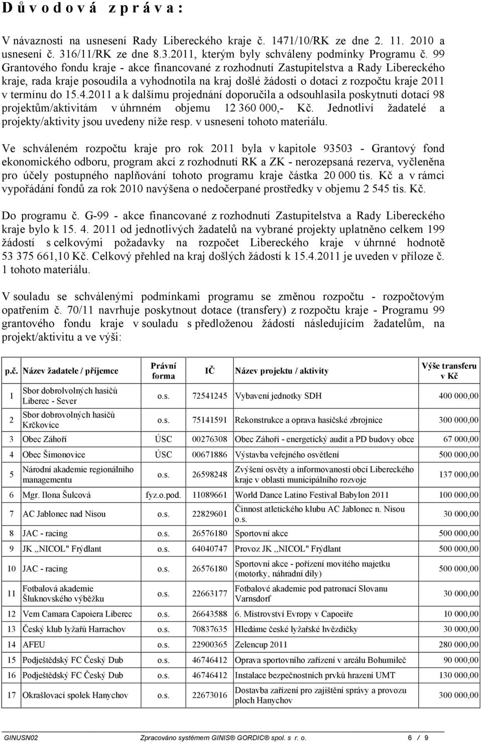 15.4.2011 a k dalšímu projednání doporučila a odsouhlasila poskytnutí dotací 98 projektům/aktivitám v úhrnném objemu 12 360 000,- Kč. Jednotliví žadatelé a projekty/aktivity jsou uvedeny níže resp.