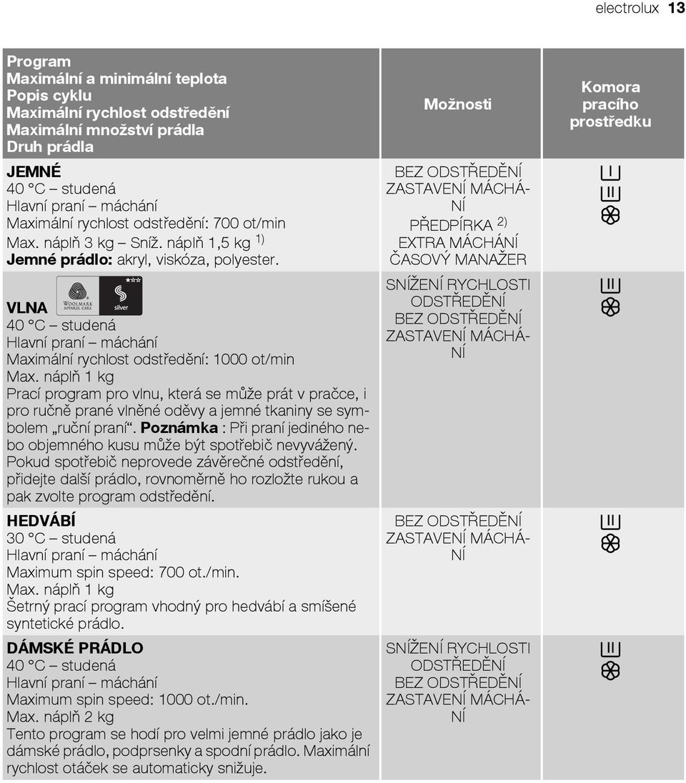 náplň 1 kg Prací program pro vlnu, která se může prát v pračce, i pro ručně prané vlněné oděvy a jemné tkaniny se symbolem ruční praní.