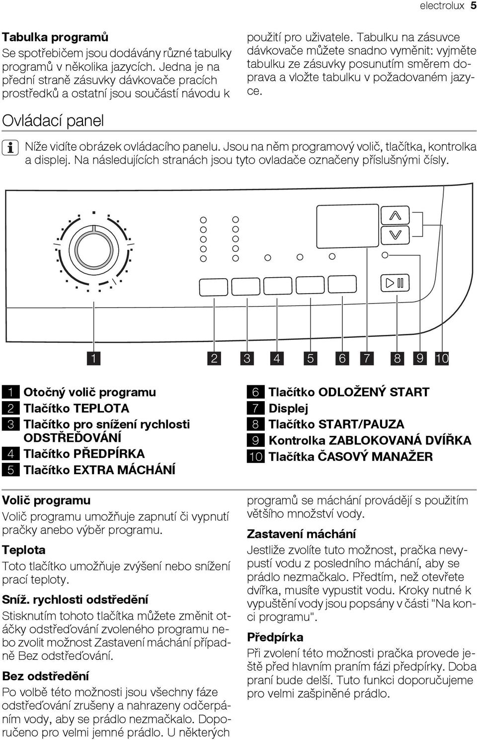 Tabulku na zásuvce dávkovače můžete snadno vyměnit: vyjměte tabulku ze zásuvky posunutím směrem doprava a vložte tabulku v požadovaném jazyce. Ovládací panel Níže vidíte obrázek ovládacího panelu.