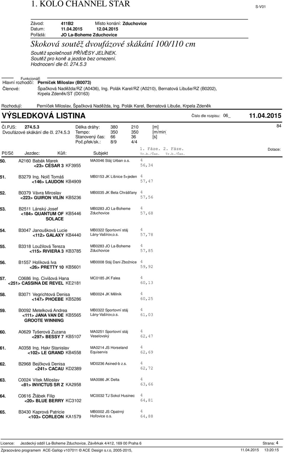 přek/sk.: /9 / 50. A2160 Babák Marek MA006 Stáj Urban o.s. <23> CÉSAR 3 KF3955 56,3 51. B3279 Ing. Nolč Tomáš MB0153 JK Líšnice 5+jeden <16> LAUDON KB909 52.