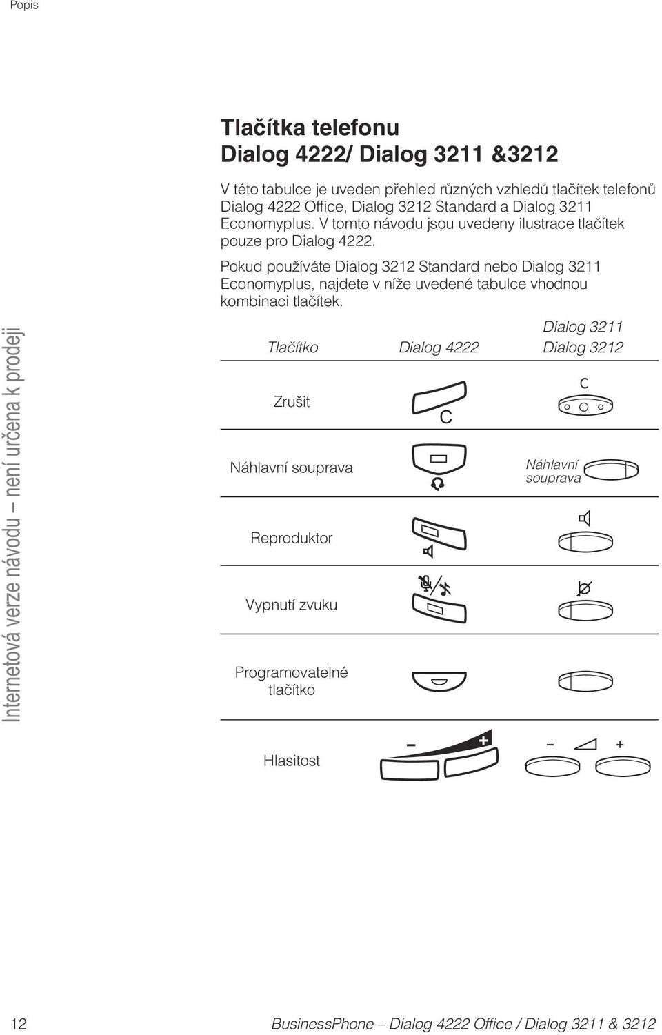 Pokud používáte Dialog 3212 Standard nebo Dialog 3211 Economyplus, najdete v níže uvedené tabulce vhodnou kombinaci tlačítek.
