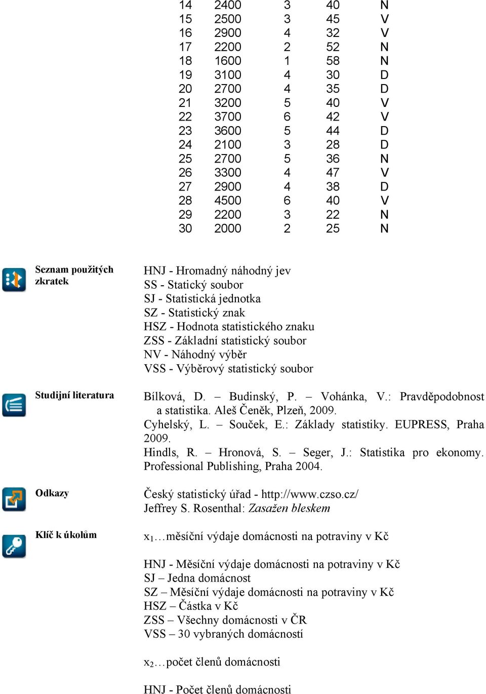 - Statistický znak HSZ - Hodnota statistického znaku ZSS - Základní statistický soubor NV - Náhodný výběr VSS - Výběrový statistický soubor Bílková, D. Budinský, P. Vohánka, V.