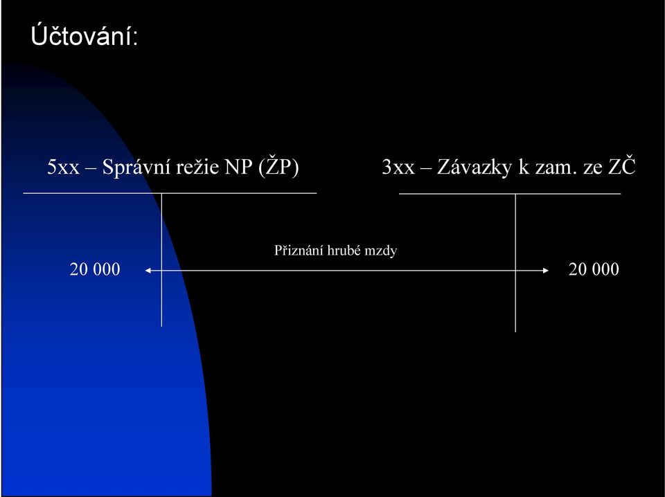 Závazky k zam.