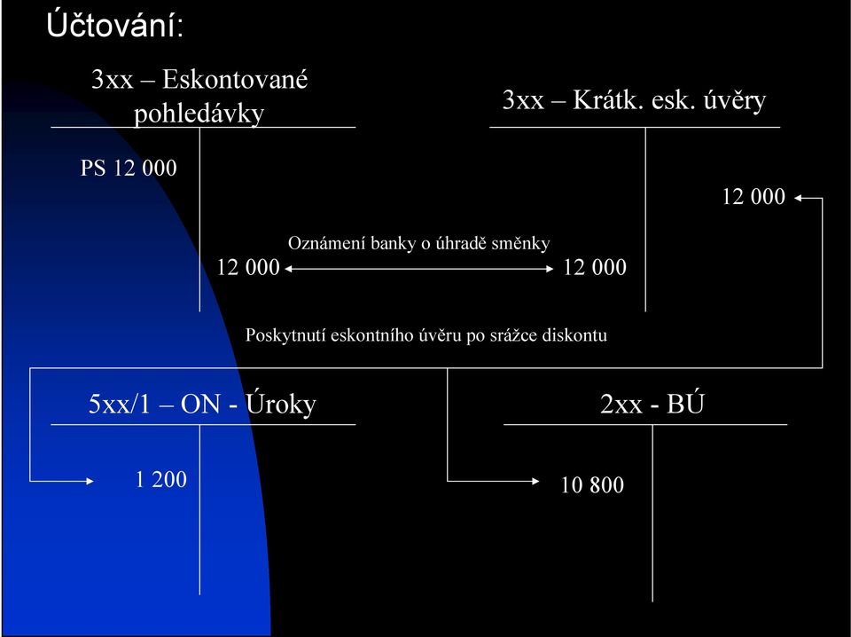 úvěry 12 000 Oznámení banky o úhradě směnky 12 000