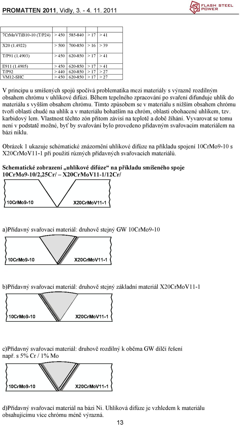 uhlíkové difúzi. Během tepelného zpracování po svaření difunduje uhlík do materiálu s vyšším obsahem chrómu.