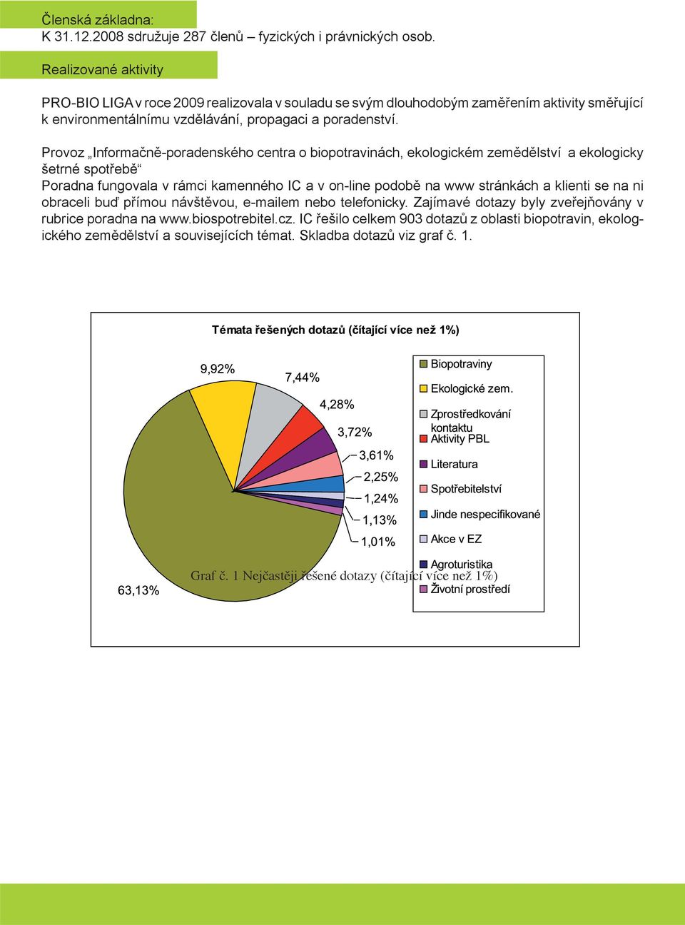 Provoz Informačně-poradenského centra o biopotravinách, ekologickém zemědělství a ekologicky šetrné spotřebě Poradna fungovala v rámci kamenného IC a v on-line podobě na www stránkách a klienti