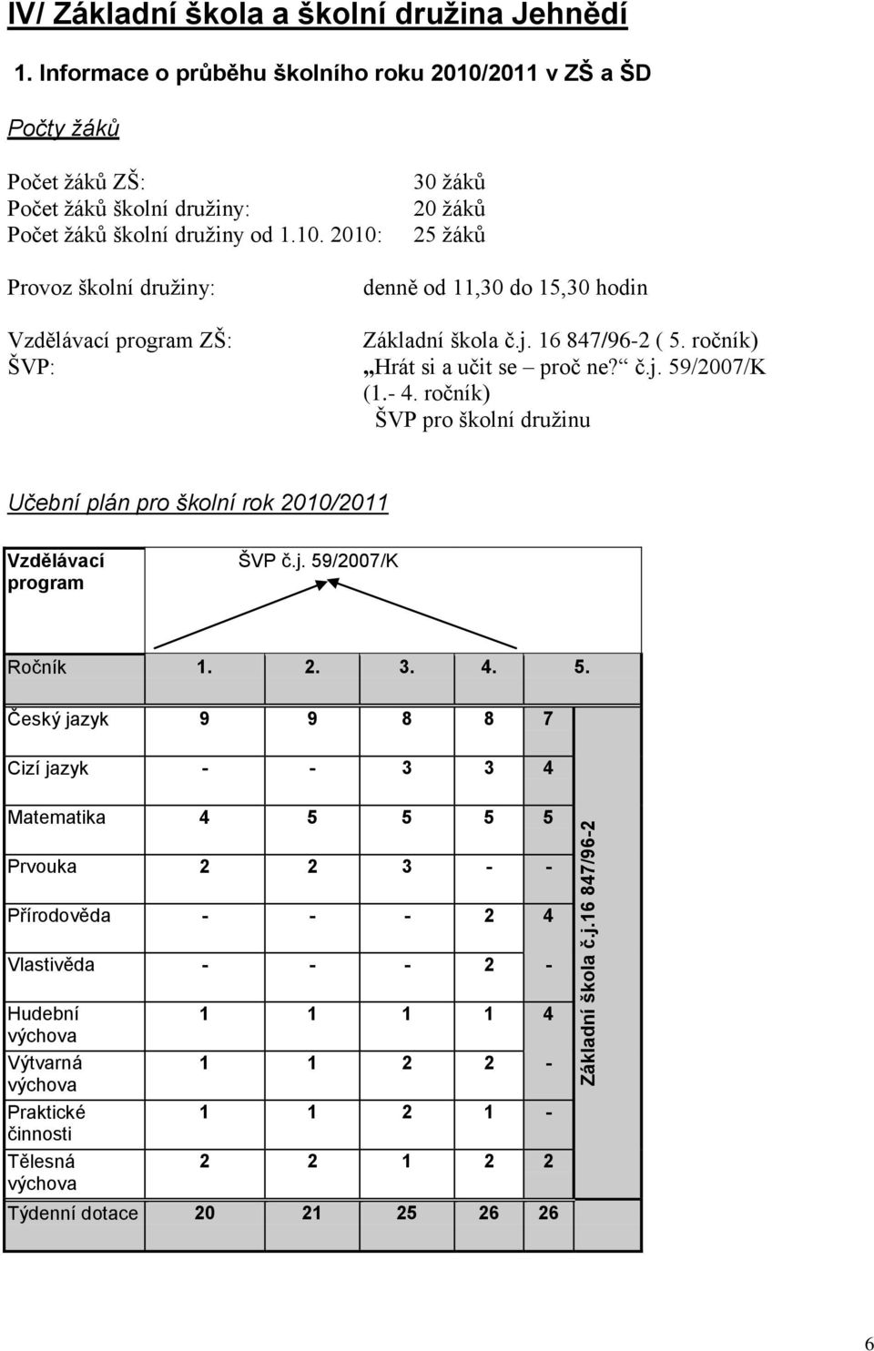 j. 16 847/96-2 ( 5. ročník) Hrát si a učit se proč ne? č.j. 59/2007/K (1.- 4. ročník) ŠVP pro školní družinu Učební plán pro školní rok 2010/2011 Vzdělávací program ŠVP č.j. 59/2007/K Ročník 1. 2. 3.