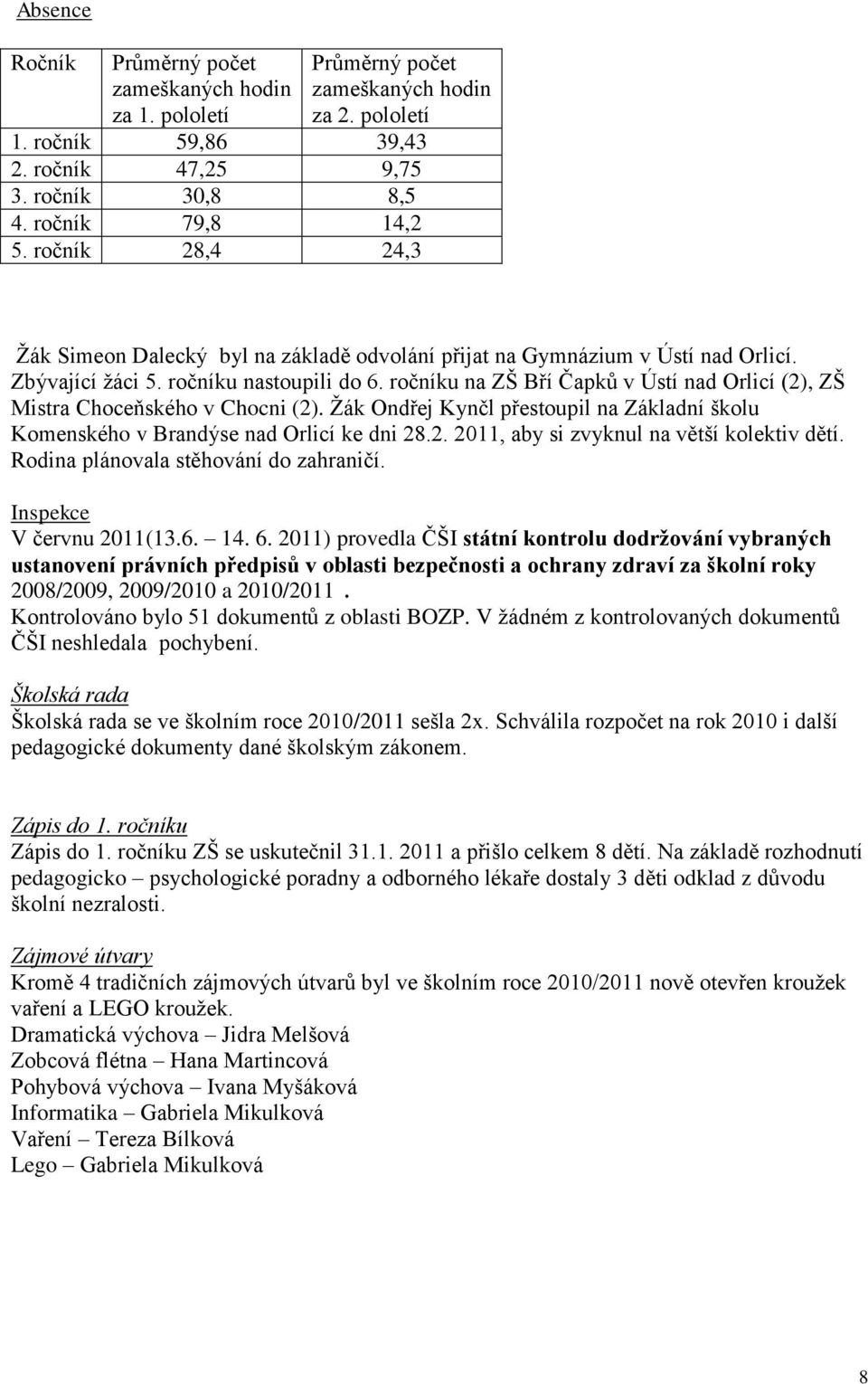 ročníku na ZŠ Bří Čapků v Ústí nad Orlicí (2), ZŠ Mistra Choceňského v Chocni (2). Žák Ondřej Kynčl přestoupil na Základní školu Komenského v Brandýse nad Orlicí ke dni 28.2. 2011, aby si zvyknul na větší kolektiv dětí.