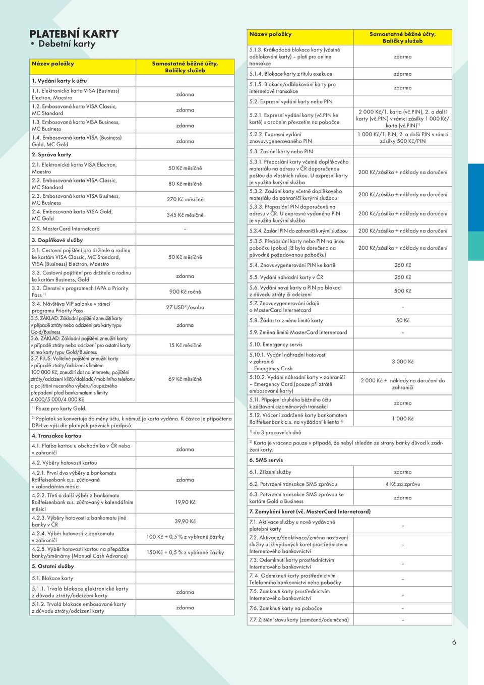 3. Embosovaná karta VISA Business, MC Business 2.4. Embosovaná karta VISA Gold, MC Gold Samostatné běžné účty, Balíčky služeb 50 Kč měsíčně 80 Kč měsíčně 270 Kč měsíčně 345 Kč měsíčně 2.5. MasterCard Internetcard 3.