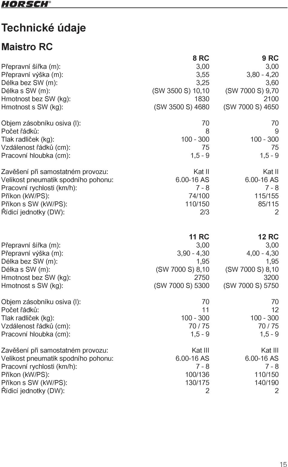 hloubka (cm): 1,5-9 1,5-9 Zavěšení při samostatném provozu: Kat II Kat II Velikost pneumatik spodního pohonu: 6.00-16 AS 6.