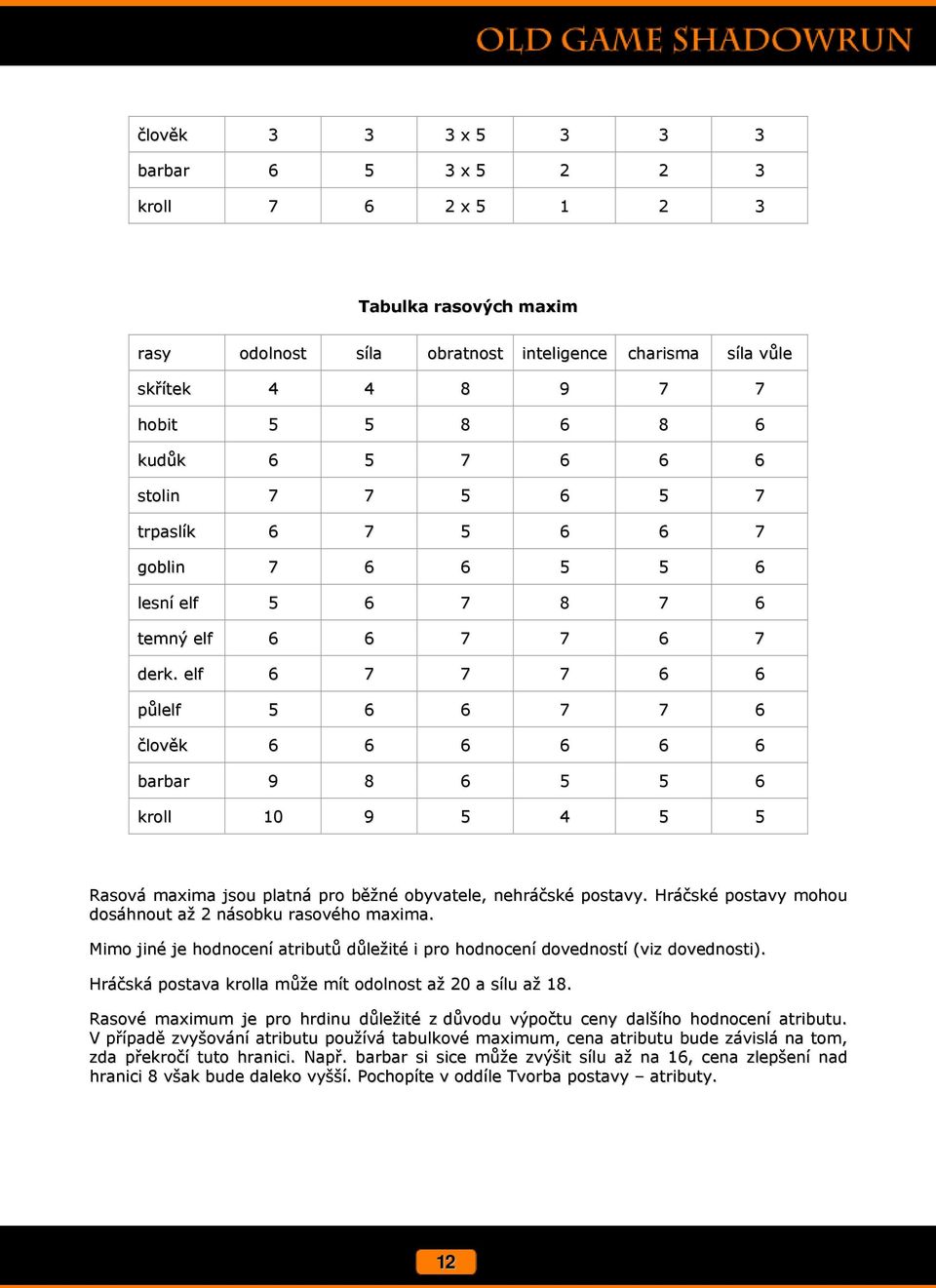 elf 6 7 7 7 6 6 půlelf 5 6 6 7 7 6 člověk 6 6 6 6 6 6 barbar 9 8 6 5 5 6 kroll 10 9 5 4 5 5 Rasová maxima jsou platná pro běžné obyvatele, nehráčské postavy.