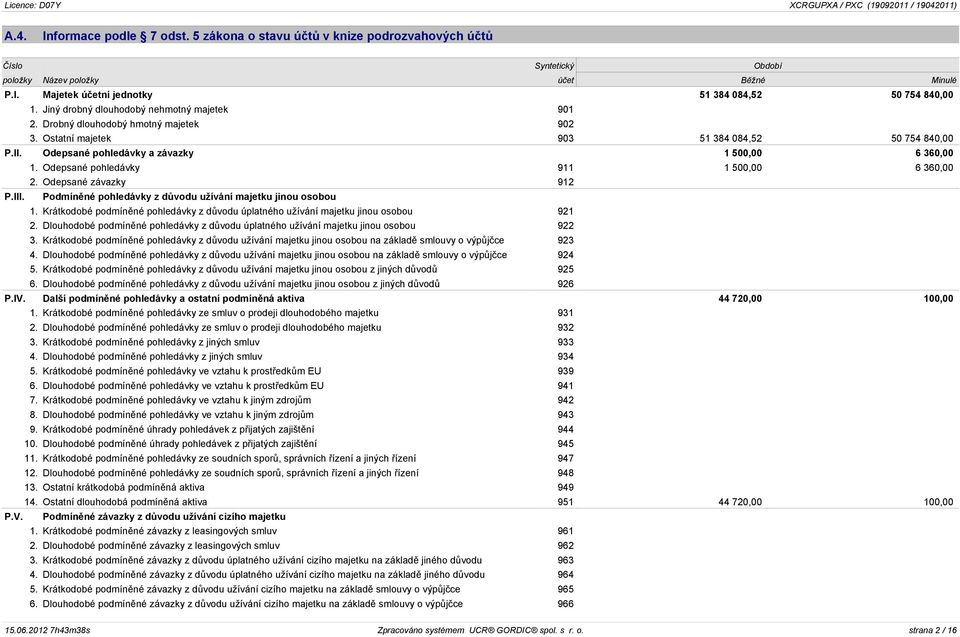 Odepsané pohledávky 911 1 500,00 6 360,00 2. Odepsané závazky 912 P.III. Podmínìné pohledávky z dùvodu užívání majetku jinou osobou 1.