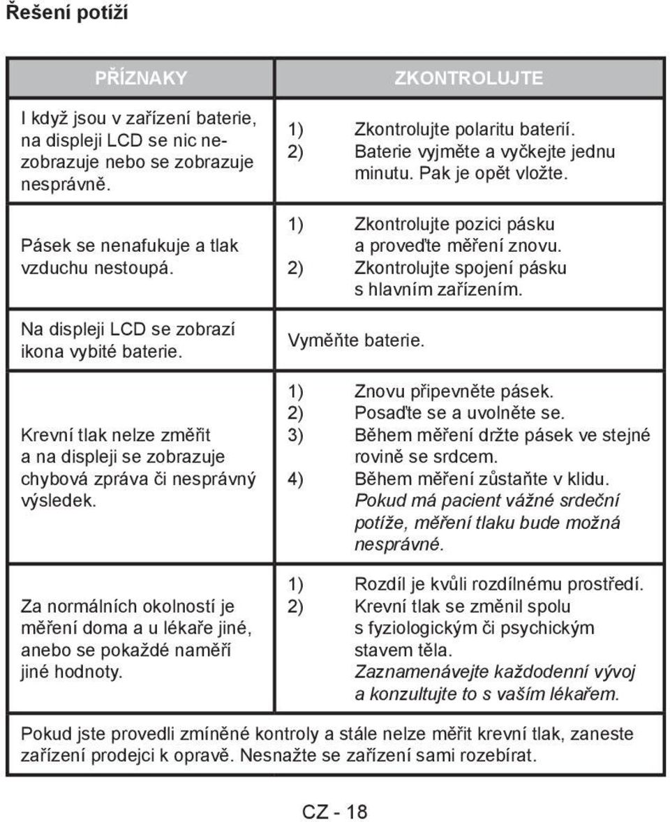 Za normálních okolností je měření doma a u lékaře jiné, anebo se pokaždé naměří jiné hodnoty. ZKONTROLUJTE 1) Zkontrolujte polaritu baterií. 2) Baterie vyjměte a vyčkejte jednu minutu.