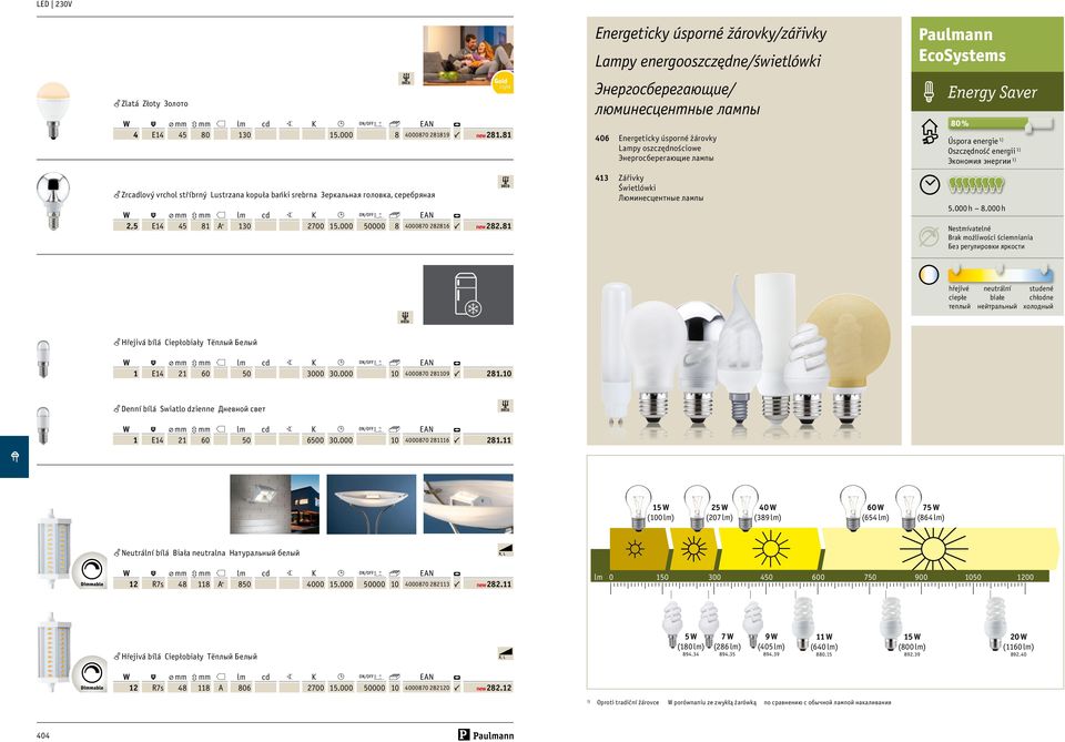 81 Energeticky úsporné žárovky/zářivky Lampy energooszczędne/świetlówki Энергосберегающие/ люминесцентные лампы 406 Energeticky úsporné žárovky Lampy oszczędnościowe Энергосберегающие лампы 413