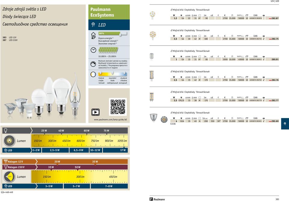 000 h Možnost stmívání závislá na modelu Możliwość ściemniania w zależności od modelu / Регулировка яркости в зависимости от модели 1 G4 15 31 A ++ 85 3000.000 40000 4000870 280911 7 280.
