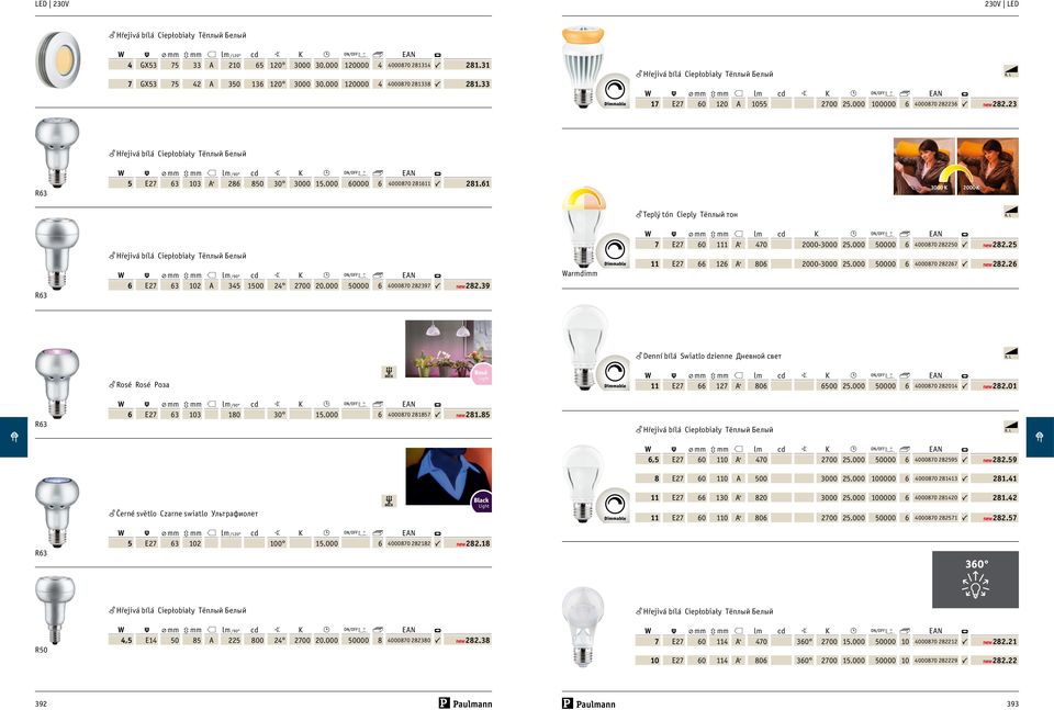 61 3000 K 2000 K f Teplý tón Cieply Тёплый тон R, L R63 6 E27 63 2 A 345 1500 24 2700 20.000 50000 6 4000870 282397 7 new 282.39 Warmdimm W mm 3 mm lm cd K EAN 7 E27 60 111 A + 470 2000-3000 25.