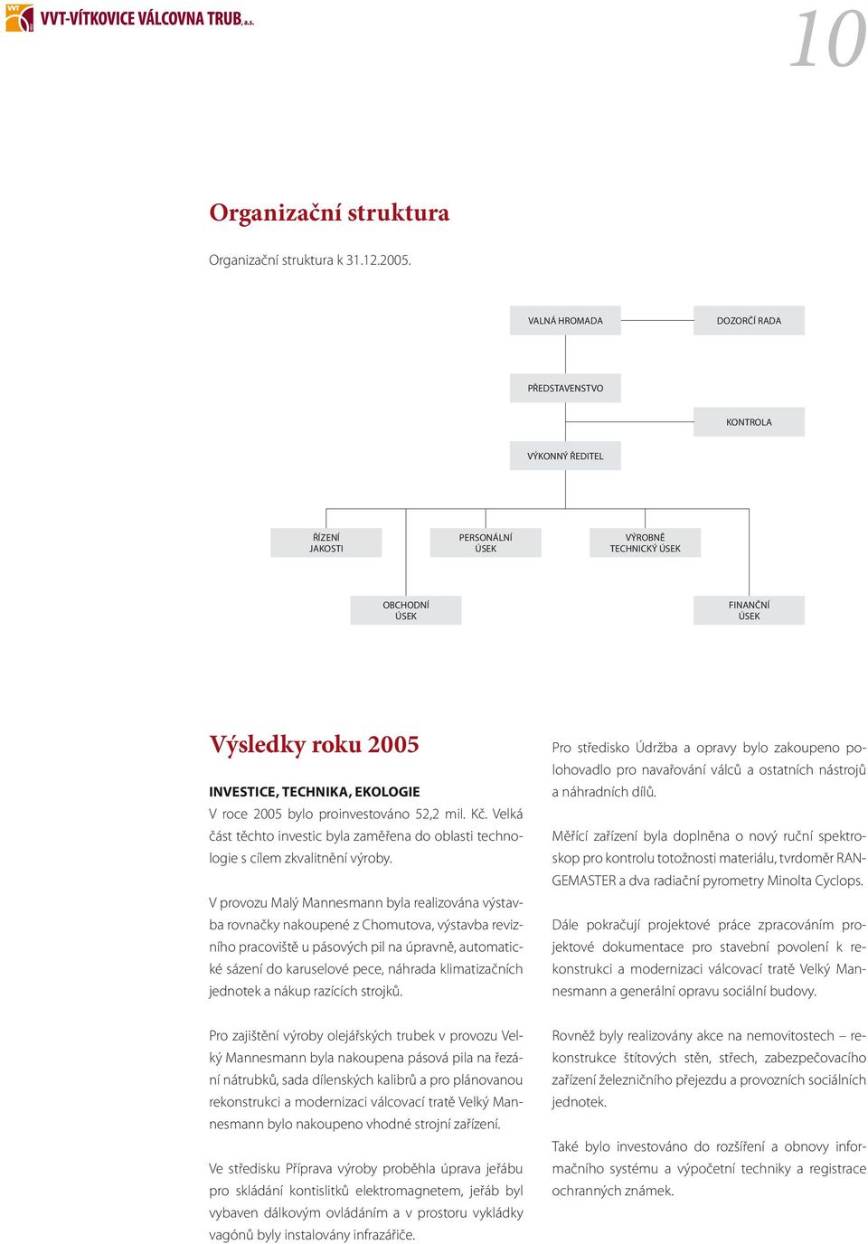 roce 2005 bylo proinvestováno 52,2 mil. Kč. Velká část těchto investic byla zaměřena do oblasti technologie s cílem zkvalitnění výroby.