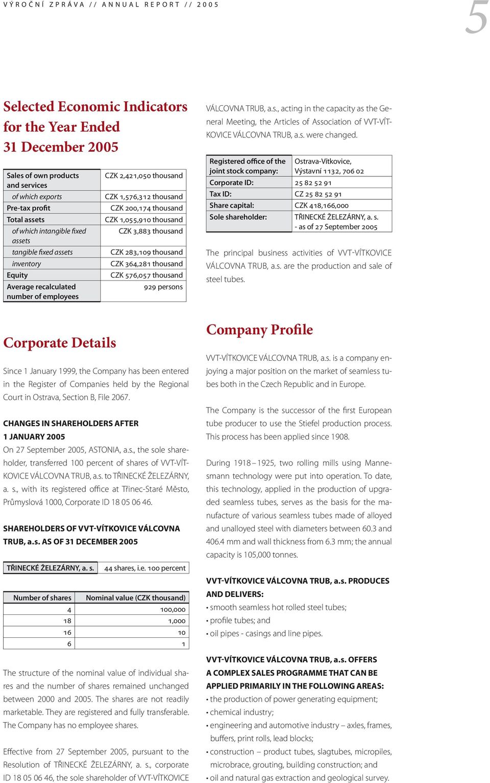 1,055,910 thousand CZK 3,883 thousand CZK 283,109 thousand CZK 364,281 thousand CZK 576,057 thousand 929 persons Since 1 January 1999, the Company has been entered in the Register of Companies held