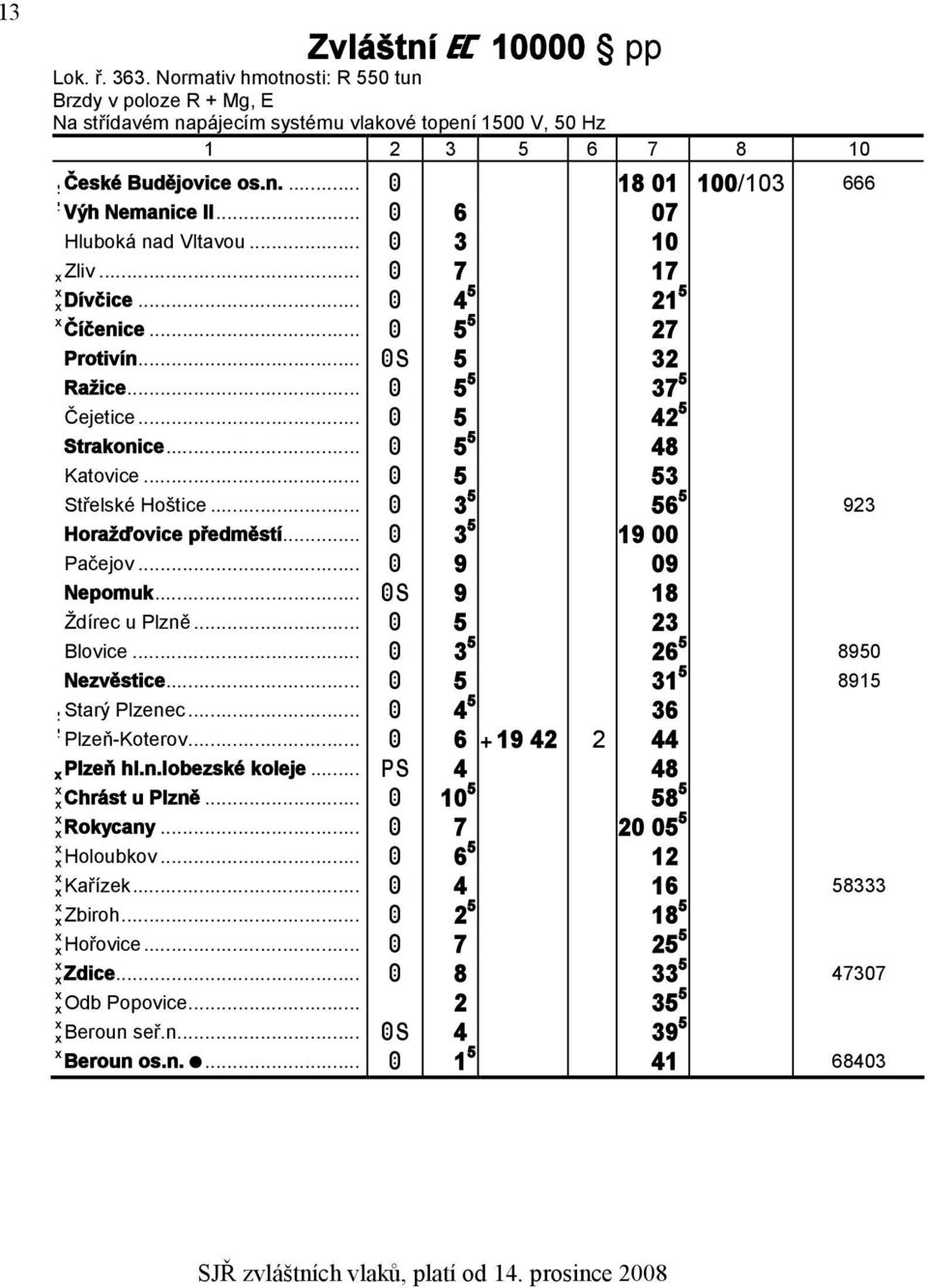 .. 3 5 56 5 923 Horažďovice předměstí... 3 5 19 00 Pačejov... 9 09 Nepomuk... 9 18 Ždírec u Plzně... 5 23 Blovice... 3 5 26 5 8950 Nezvěstice... 5 31 5 8915 Starý Plzenec... 4 5 36 Plzeň-Koterov.