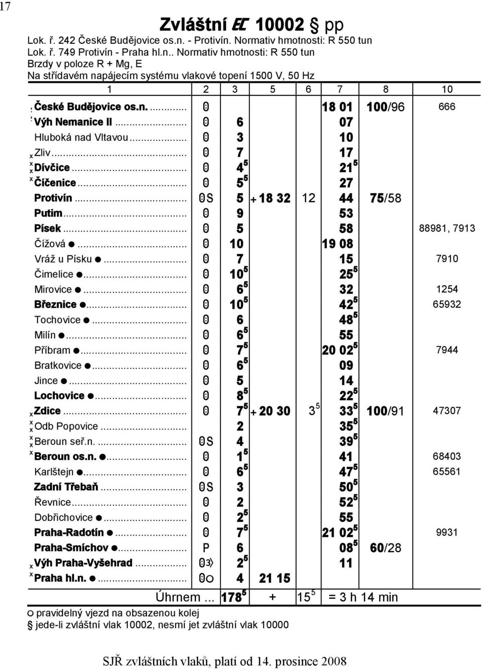 .. 5 58 88981, 7913 Čížová... 10 19 08 Vráž u Písku... 7 15 7910 Čimelice... 10 5 25 5 Mirovice... 6 5 32 1254 Březnice... 10 5 42 5 65932 Tochovice... 6 48 5 Milín... 6 5 55 Příbram.