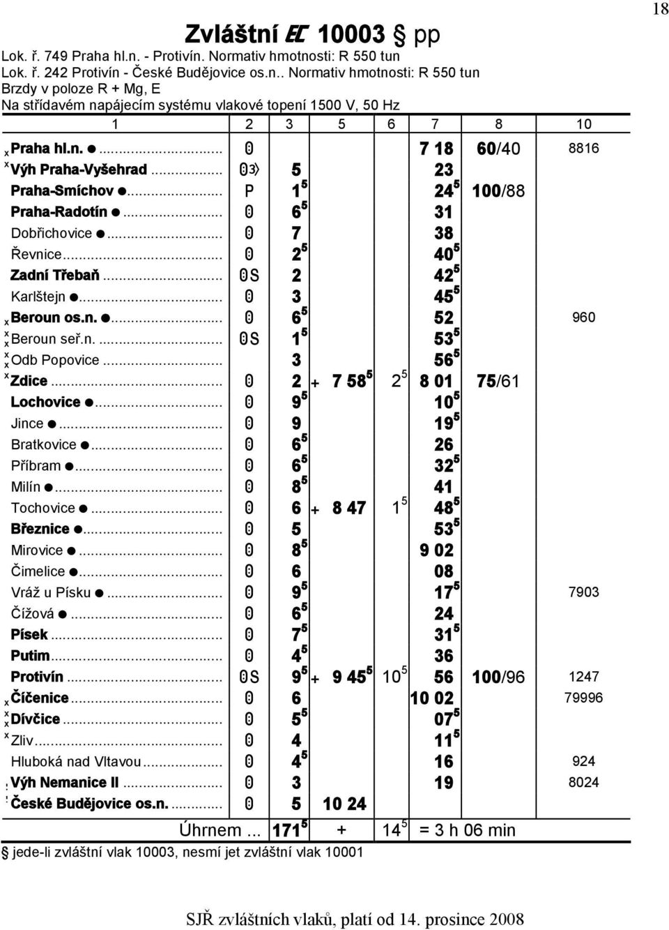 n.... 6 5 52 960 Beroun seř.n.... 1 5 53 5 Odb Popovice... 3 56 5 Zdice... 2 7 58 5 2 5 8 01 75/61 Lochovice... 9 5 10 5 Jince... 9 19 5 Bratkovice... 6 5 26 Příbram... 6 5 32 5 Milín.