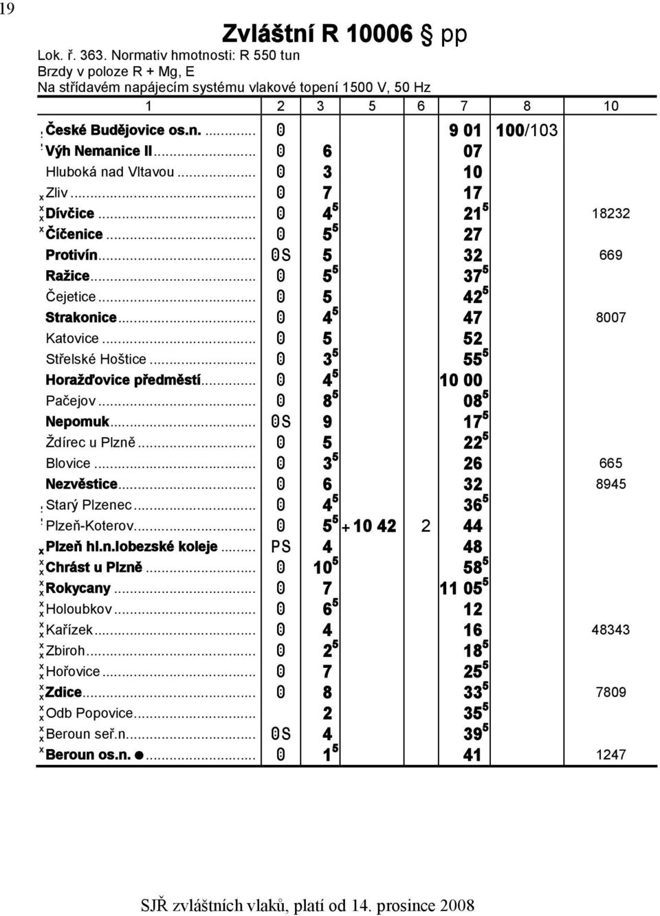 .. 5 52 Střelské Hoštice... 3 5 55 5 Horažďovice předměstí... 4 5 10 00 Pačejov... 8 5 08 5 Nepomuk... 9 17 5 Ždírec u Plzně... 5 22 5 Blovice... 3 5 26 665 Nezvěstice... 6 32 8945 Starý Plzenec.