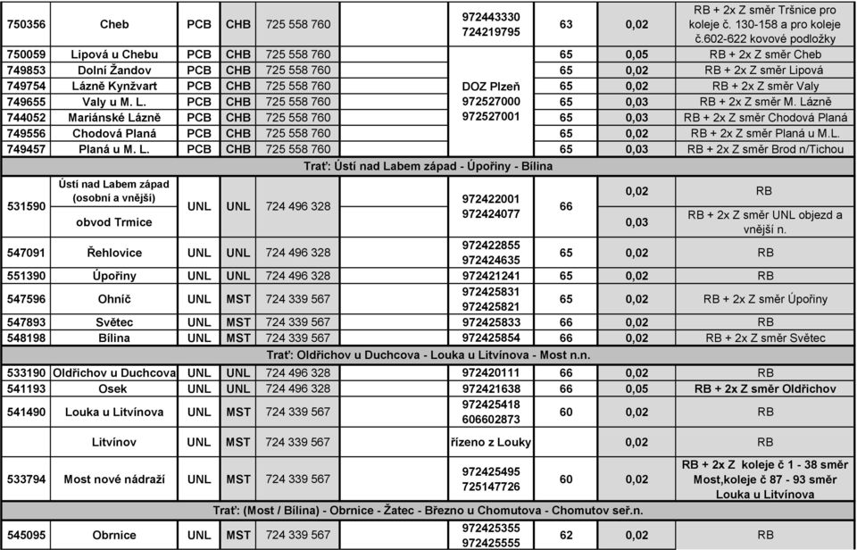 Plzeň 65 + 2x Z směr Valy 749655 Valy u M. L. PCB CHB 725558760 972527000 65 0,03 RB + 2x Z směr M.